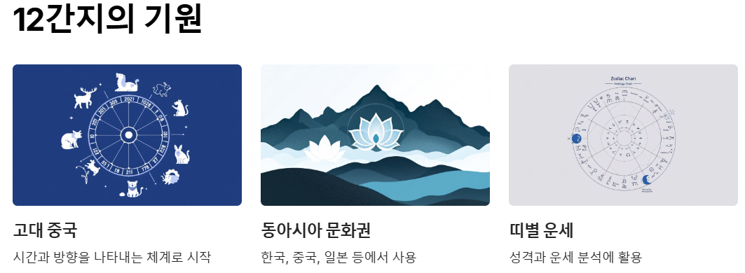 12간지의 기원