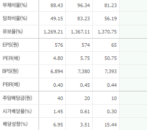 하이스틸 주가 전망 목표주가