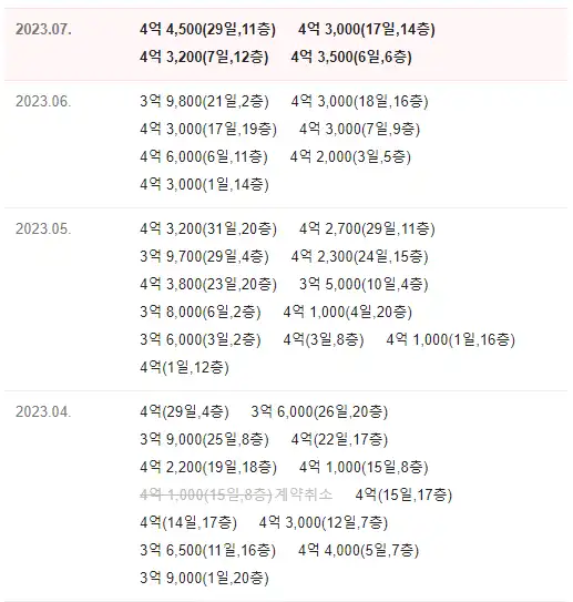 2021타경 10684 영통구 영통동 벽적골 9단지 주공아파트 경매 낙찰예상가격 분석