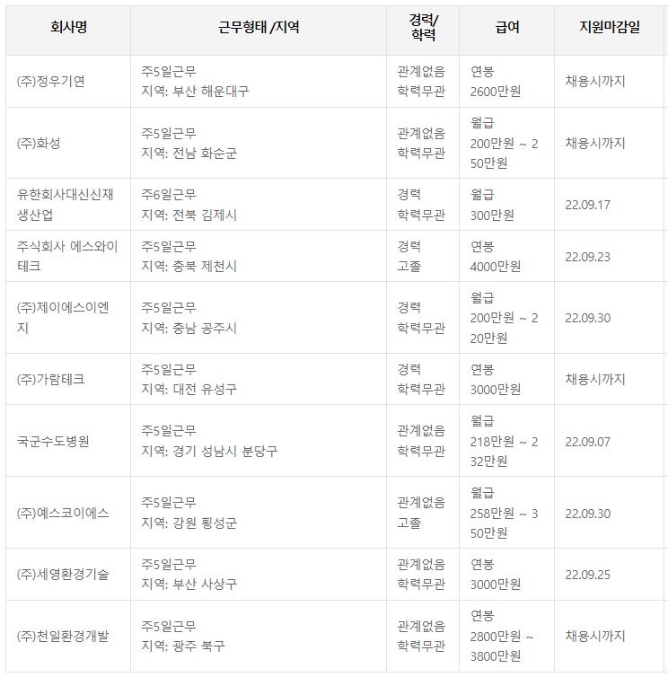 환경기능사 워크넷 취업정보