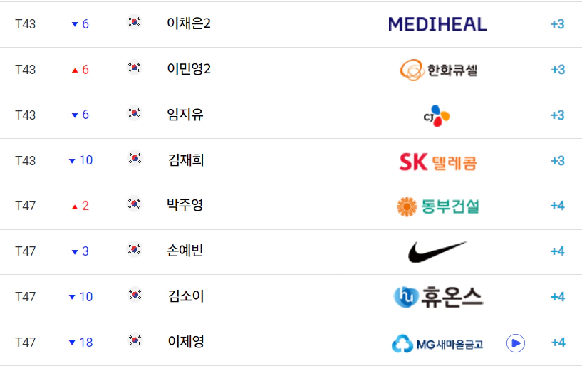 한화 클래식