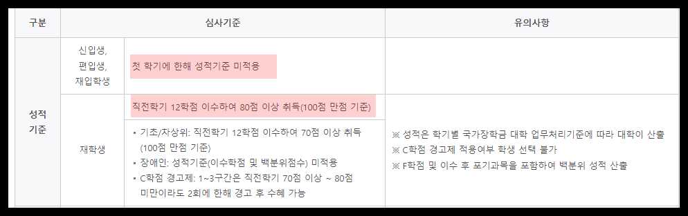 2022 국가장학금 신청기간 및 신청방법 2022 국가장학금 신청기간 및 신청방법