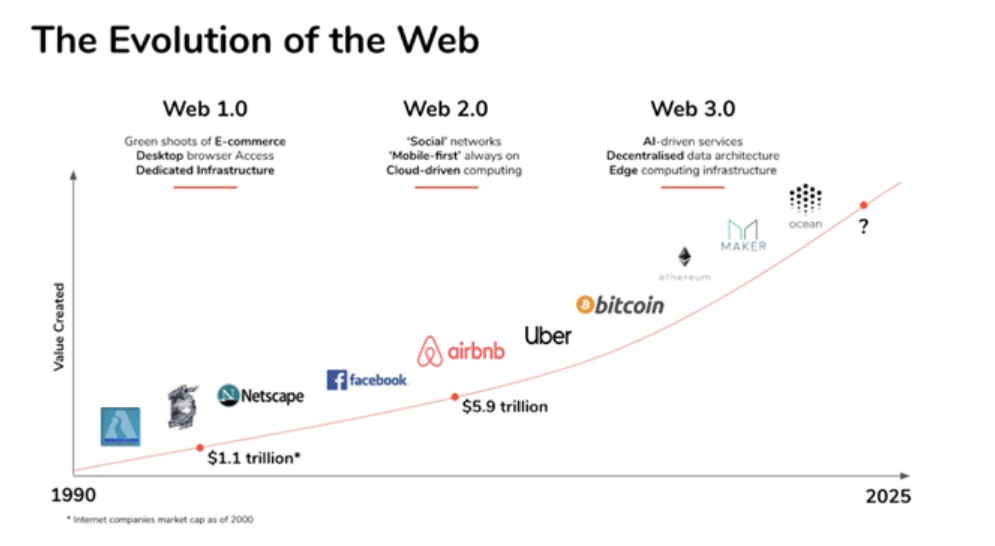 The_Evolution_of_the_Web