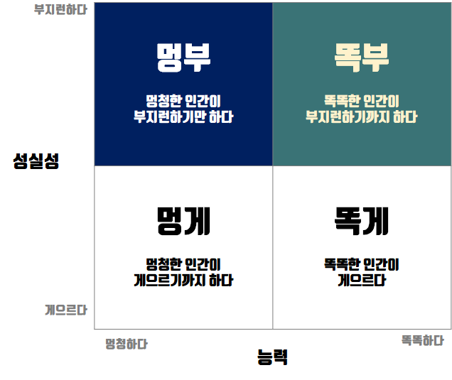  나는 어떤 타입의 투자자인가?