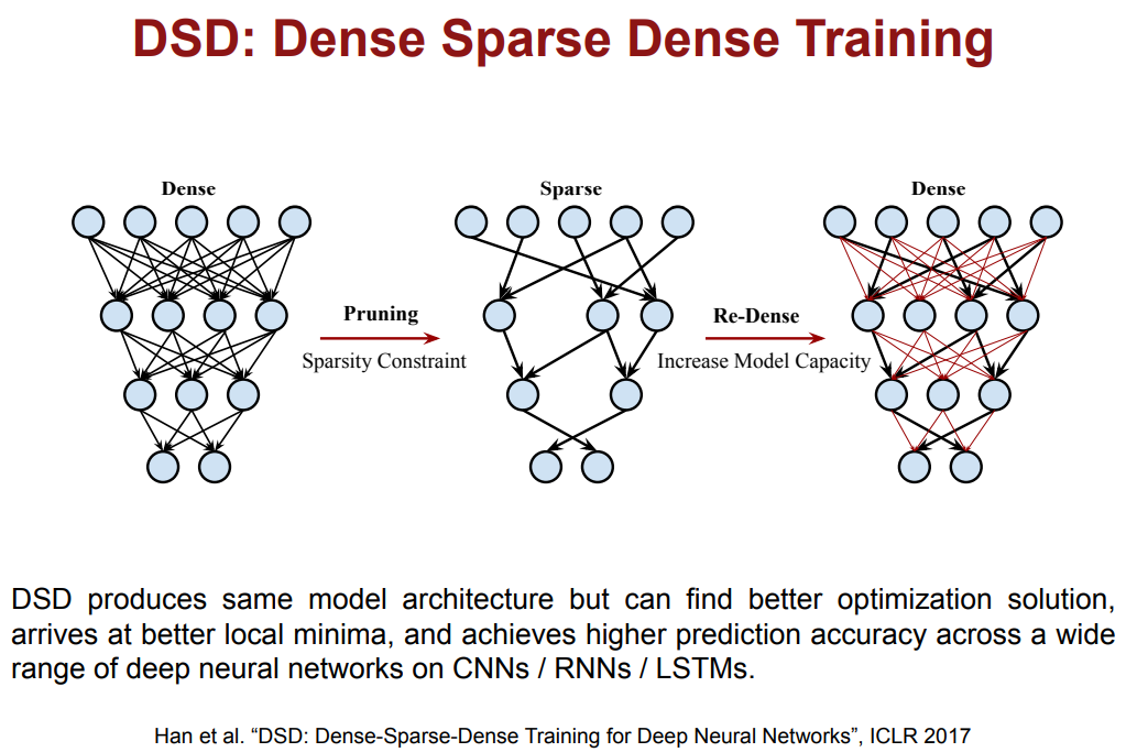 [Lec 15] Efficient Methods and Hardware for Deep Learning