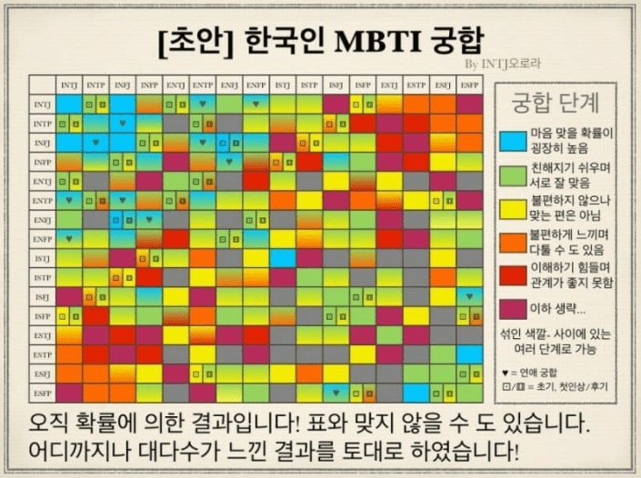 mbti-궁합표