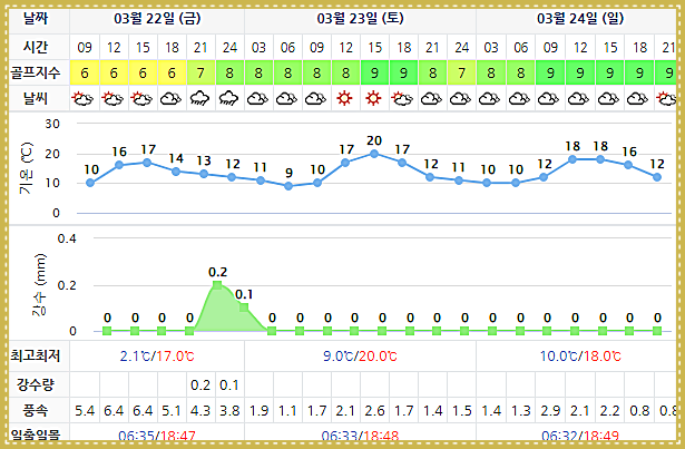 석정힐CC 날씨 (아래 이미지 클릭하면 실시간 정보 보실 수 있어요~^^) 0322