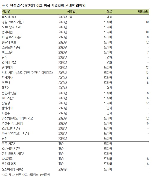 2023년 넷플릭스 한국 오리지널 컨텐츠 라인업