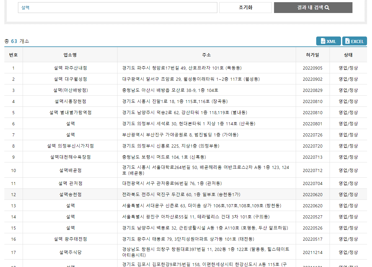 설맥 매장 수. 로컬데이터 캡처