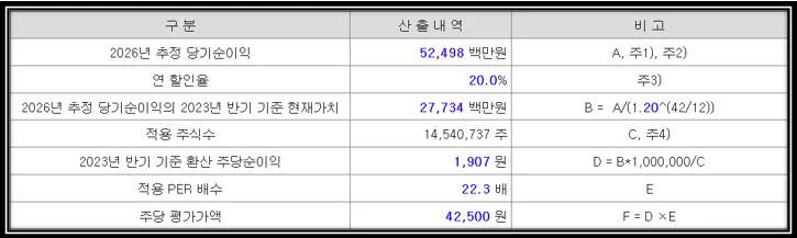 주당평가가액