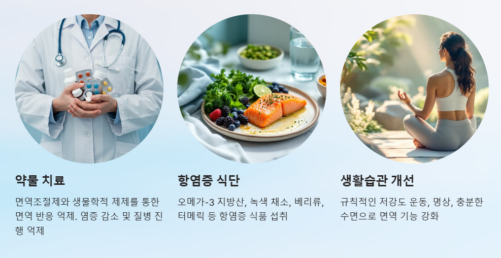 자가면역 질환 치료법