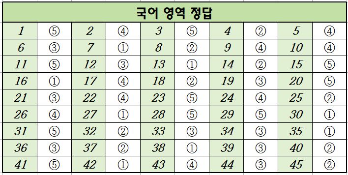 2023년-9월-고1-국어-모의고사-정답