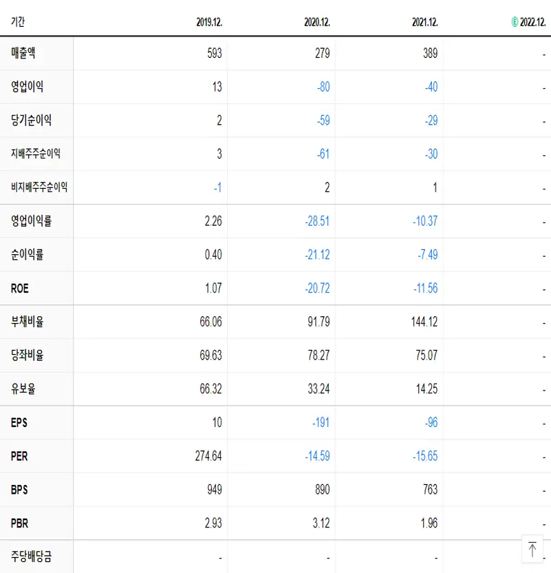 케스피온 재무제표