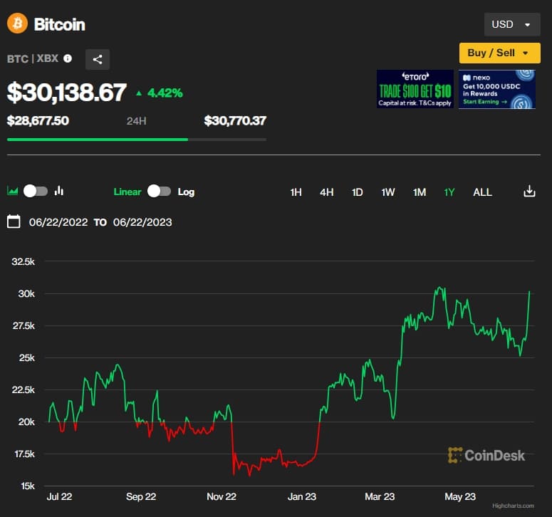 Powell Says Bitcoin Has &#39;Staying Power&#39; as an Asset Class