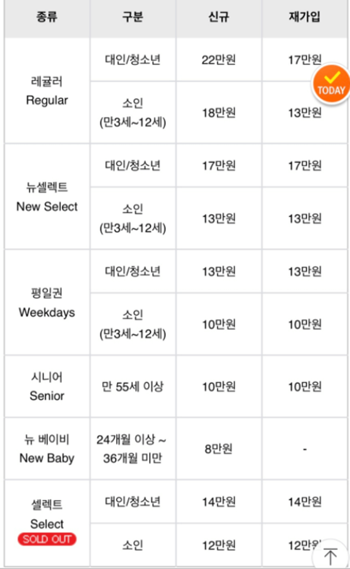 에버랜드-연간회원권-가격인상-전-정리표