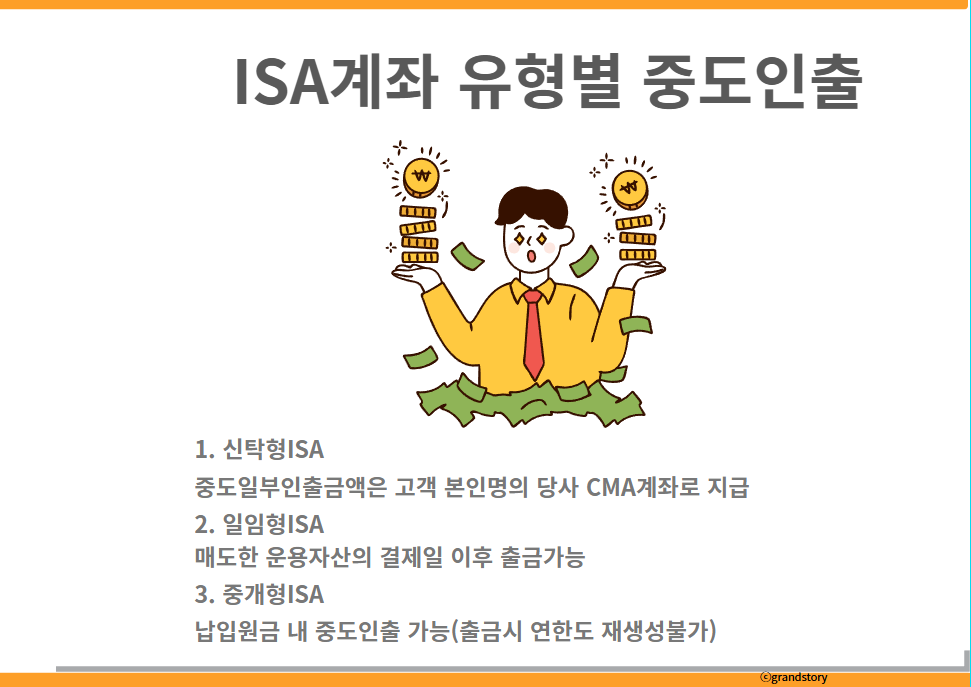 ISA계좌 유형별 중도인출