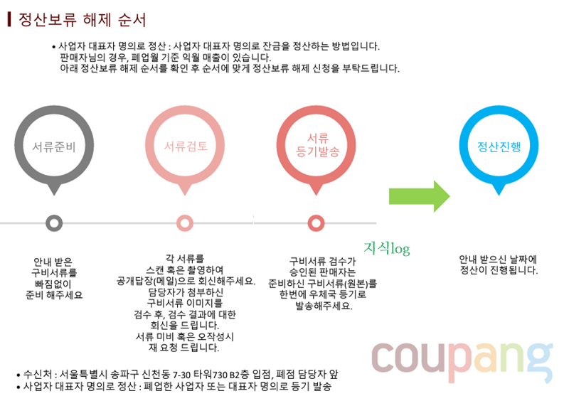 쿠팡-폐업후-정산방법
