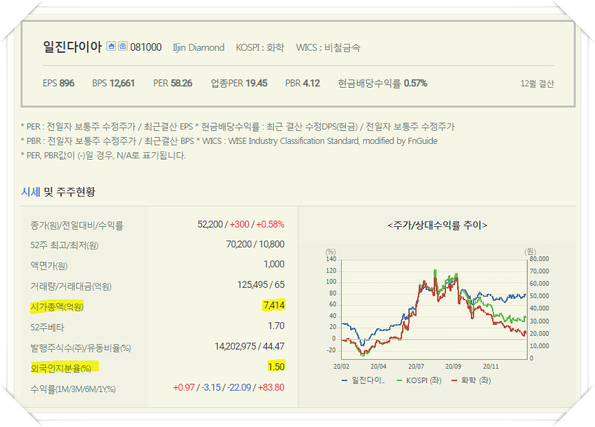  수소차 관련주 10종목