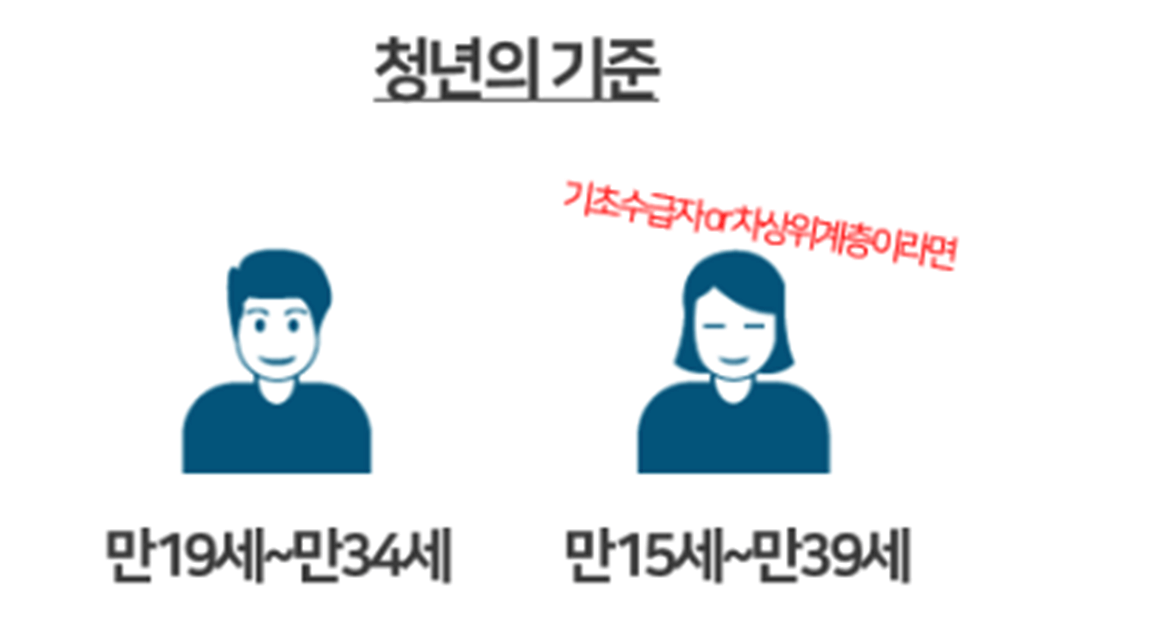 청년-기준-만19세이상-34세미만