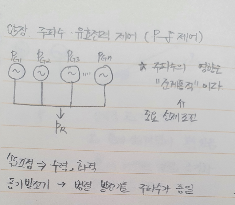  계통에서의 주파수의 영향 / P-f 제어