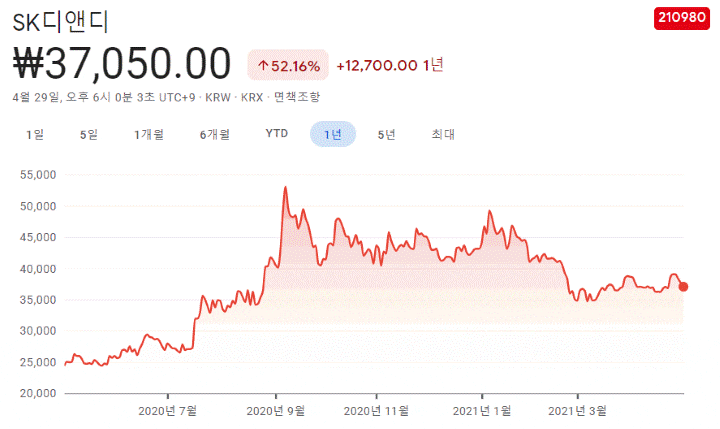 해상풍력-관련주-대장주