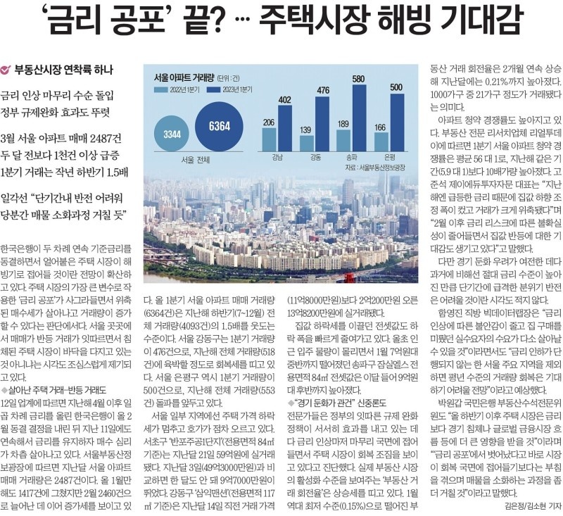  금리공포 끝?_주택시장 해빙감 돌고 있다.