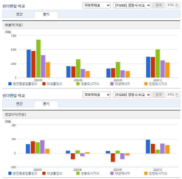 한진중공업홀딩스_업종분석