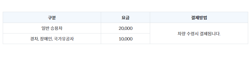 인천공항주차대행