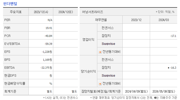 라메디텍 주가분석, 향후 주가전망