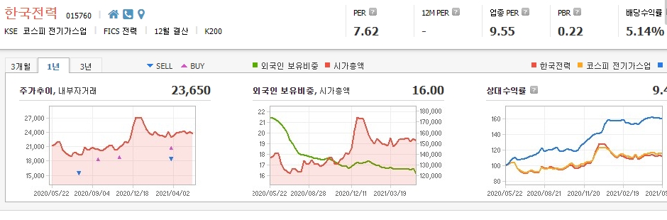 원전-관련주-대장주