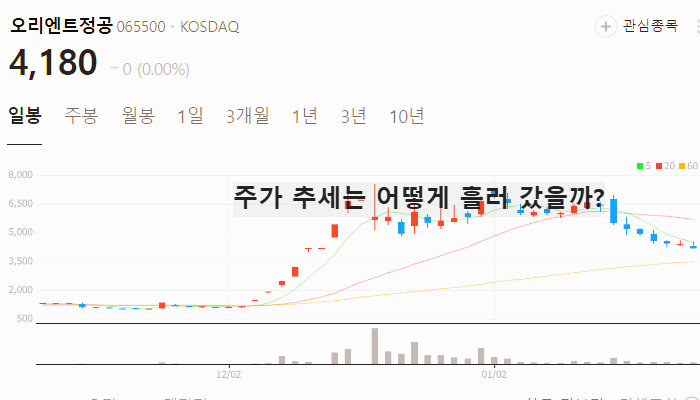 이재명 관련주 대장주 TOP7 주식