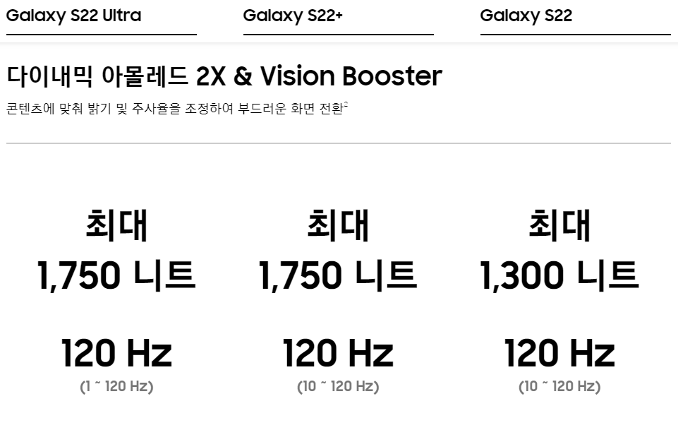 갤럭시S22디스플레이정보