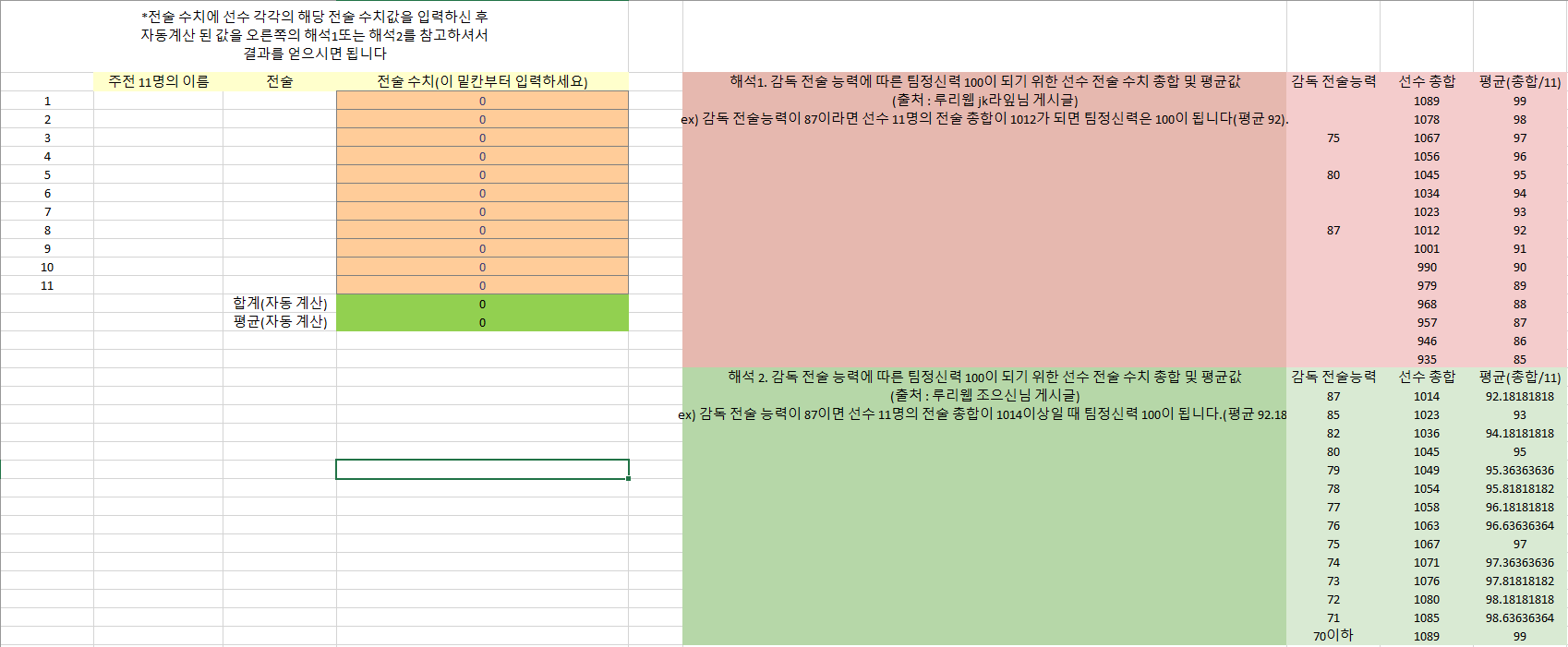 선수 제대로 키우기 (1) 팀스타일 적성은 어떻게? #2, 팀 스타일 적성 확인하기 엑셀