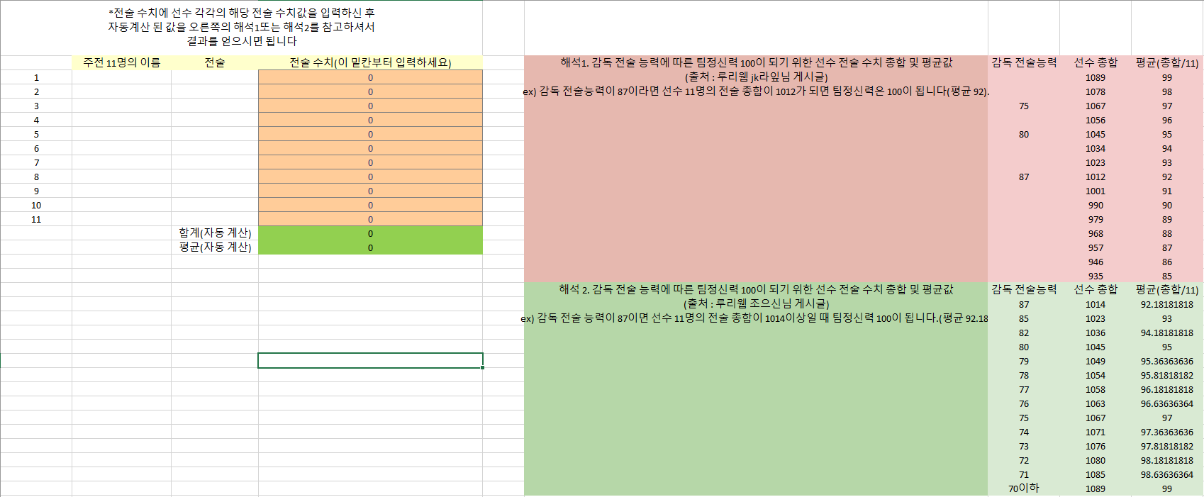 이풋볼 팀 스타일 100