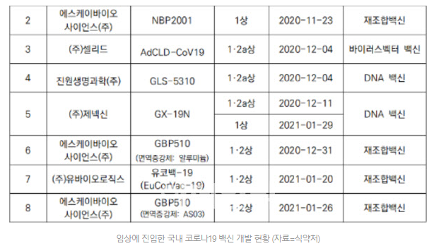  올 하반기 코로나 백신 3상이 가능한 국내 토종 백신개발사 플랫폼 장단점