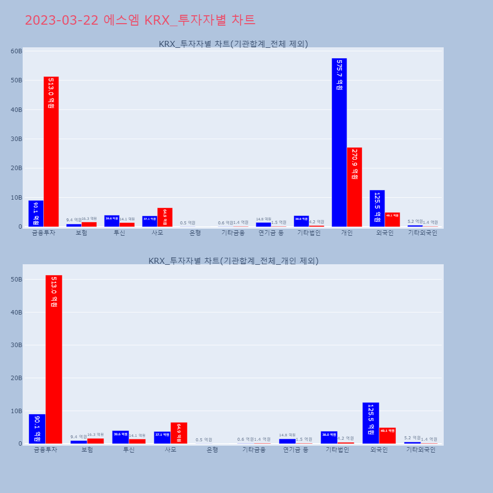 에스엠_KRX_투자자별_차트