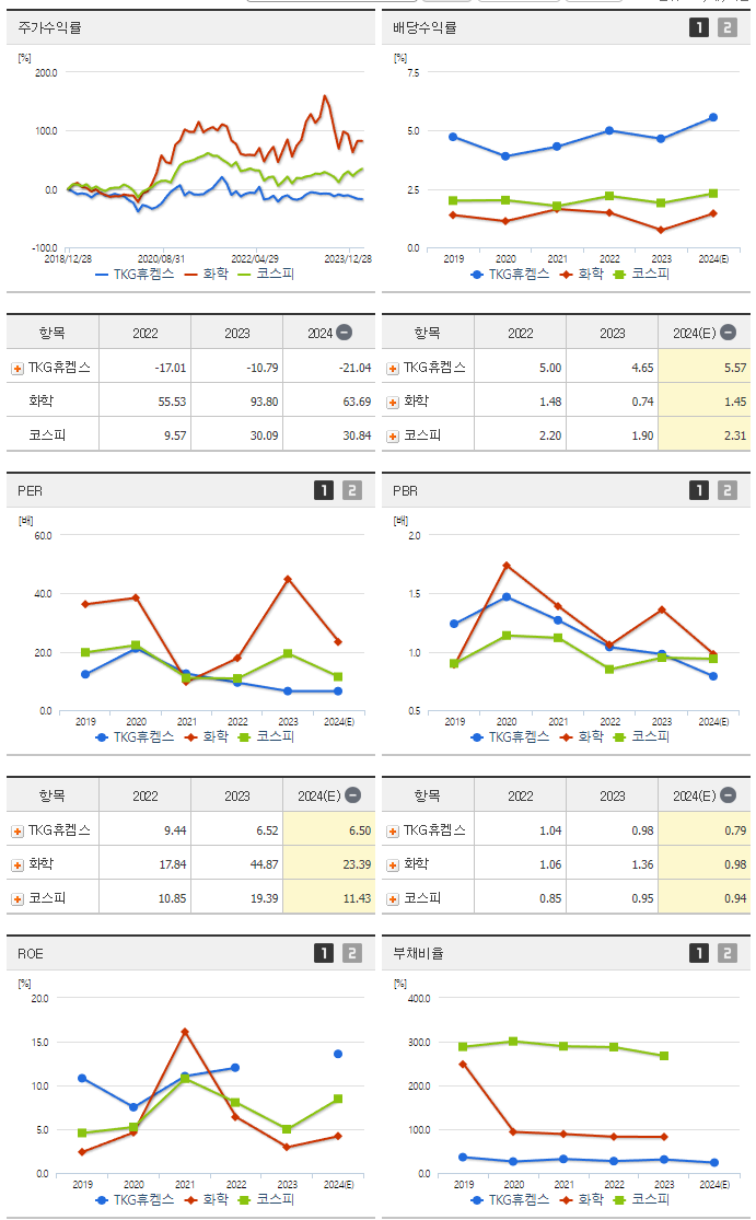 TKG휴켐스_섹터분석