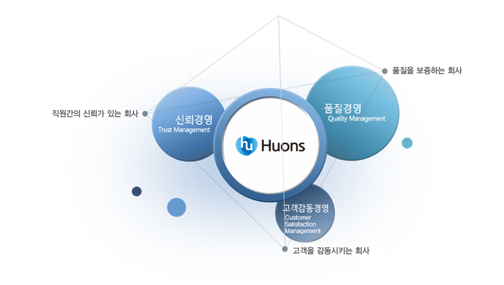  휴온스글로벌 주가 전망