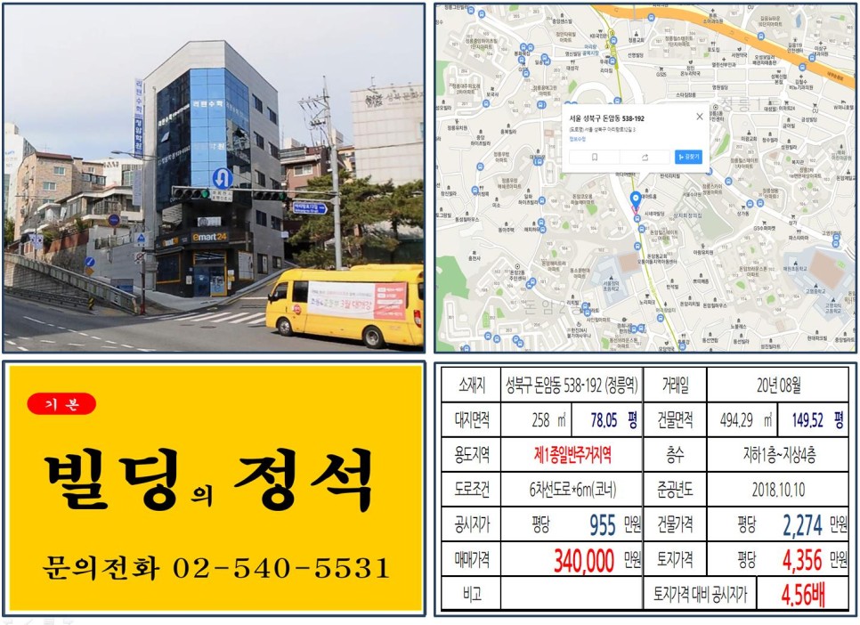  [성북구 성신여대 꼬마빌딩 실거래가 조회] 돈암동 538-192 (정릉역) 34억 원, 평당 4,356만 원 매매되었습니다. 이마트24편의점,