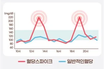혈당 낮추는 방법 혈당관리식당 메뉴 식사법_18