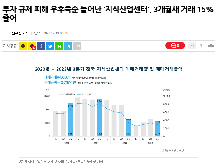 지식산업센터 투자