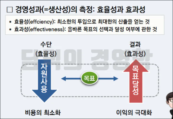 경영성과 측정