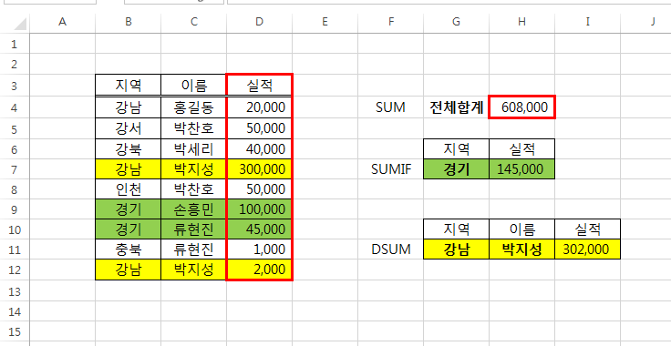  엑셀 합계 꼭 알아야 되는 기본함수