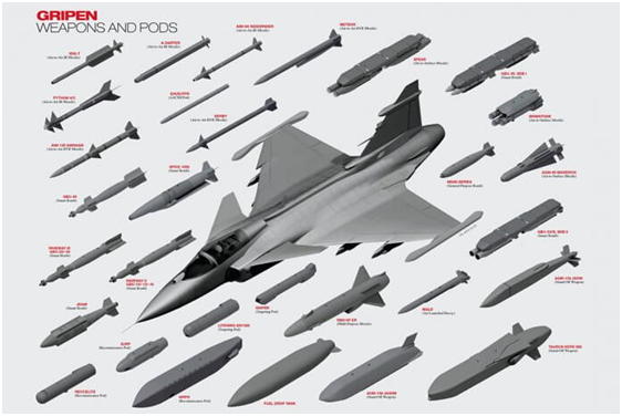  Gripen 전투기를 위한 Decoy 개발 - 2020.10.07