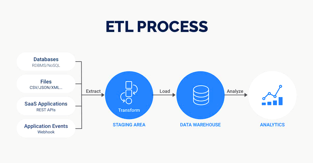 ETL-프로세스