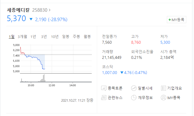  (258830) 세종메디칼 주가전망, 세종메디칼 하한가 그 이유는?