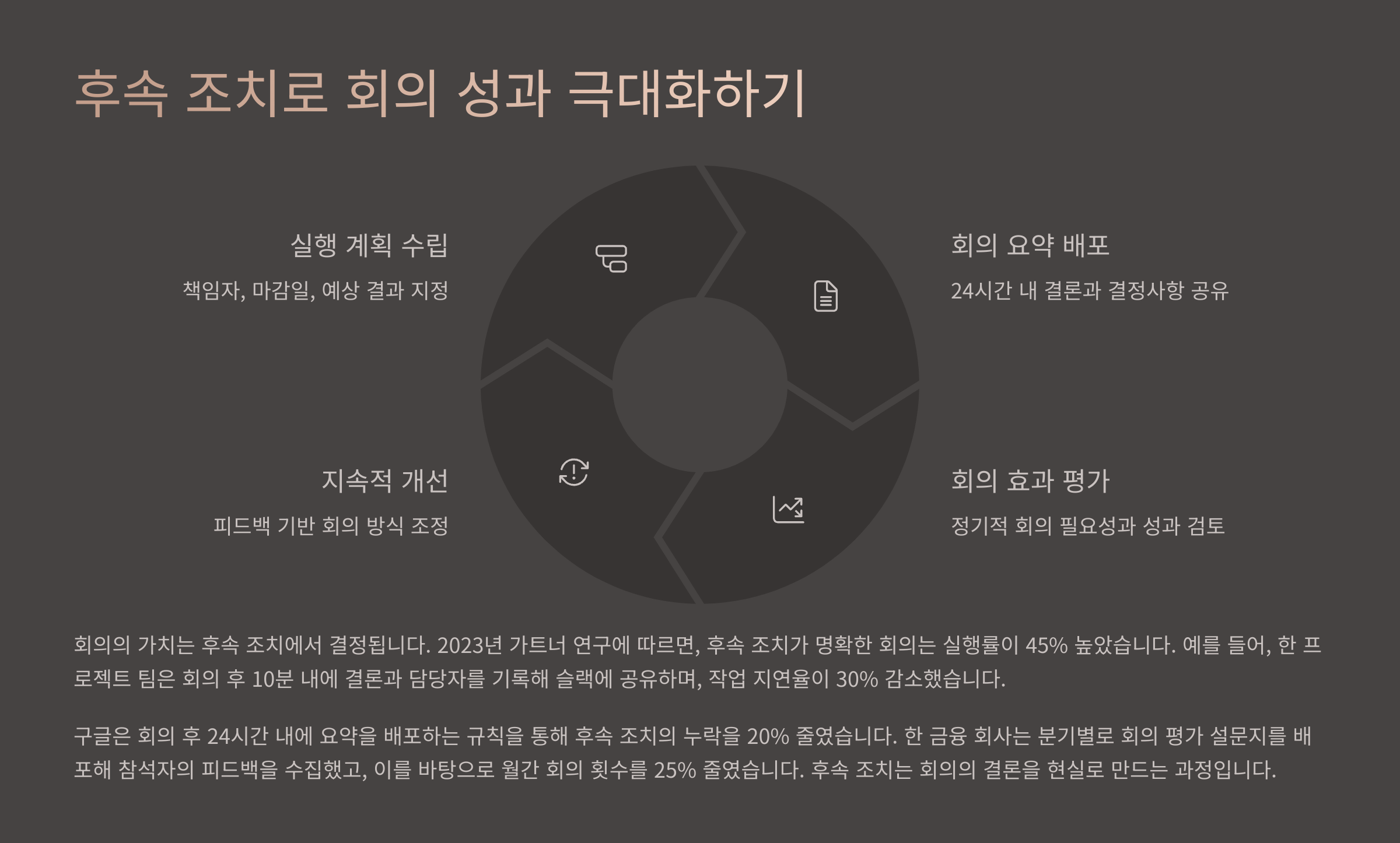 후속 조치로 회의 성과 극대화하기