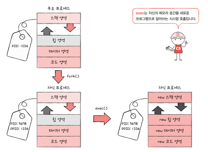 개발자가 알아야 할 운영체제 지식