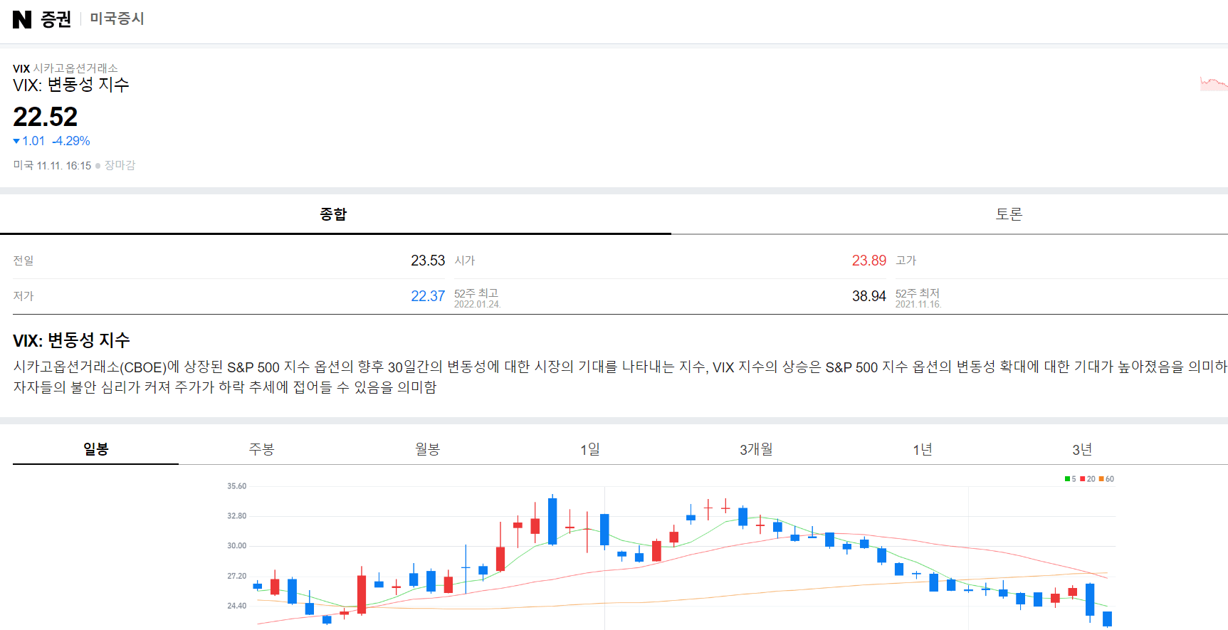 VIX지수 네이버증권