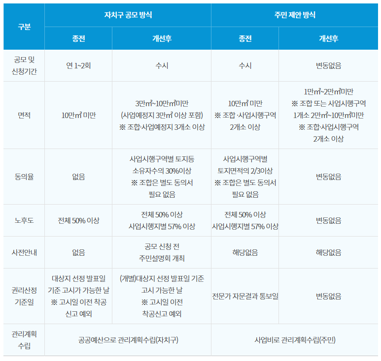 모아타운